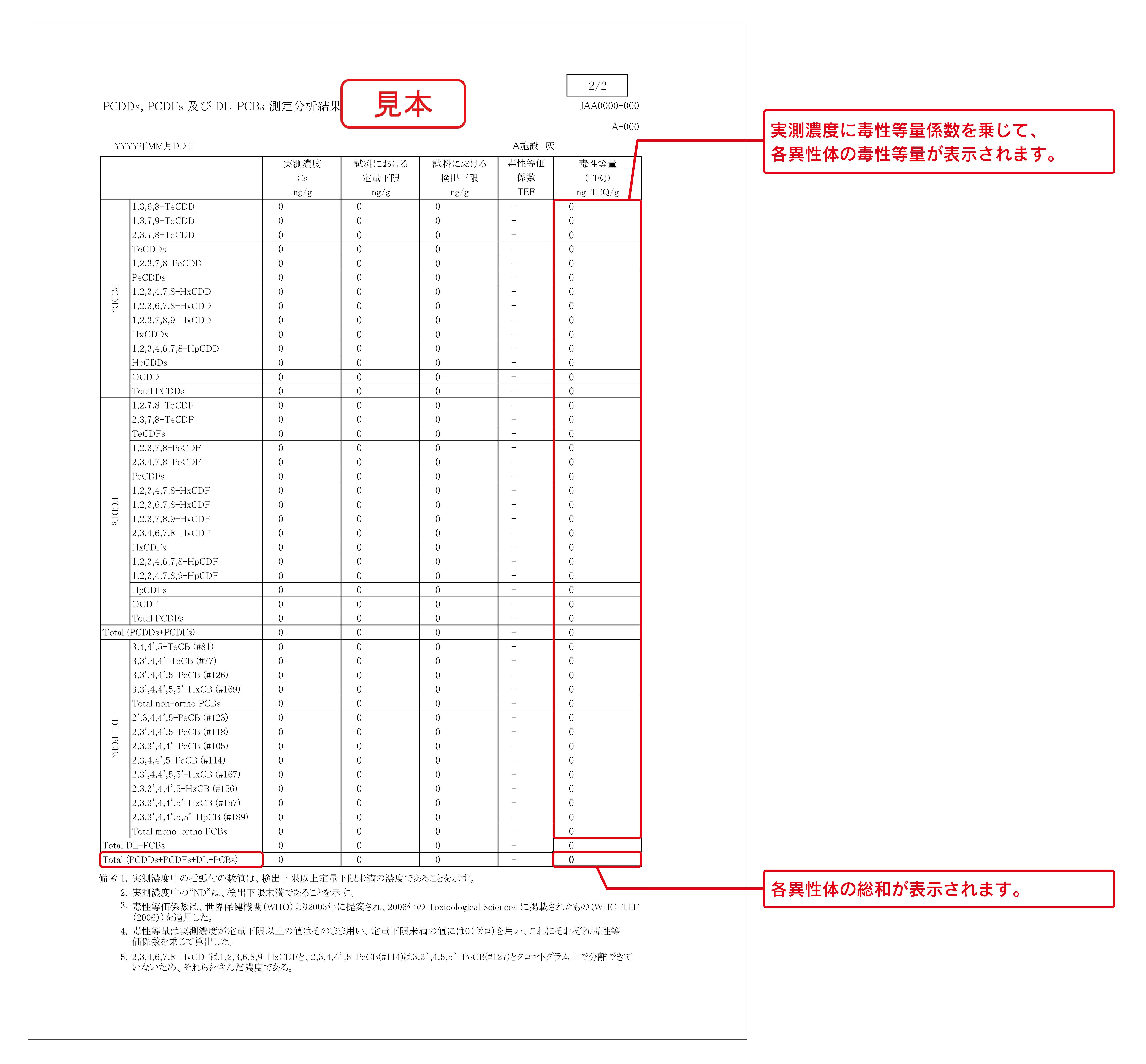 報告書について 水質検査や水質分析なら日吉オンライン検査Web