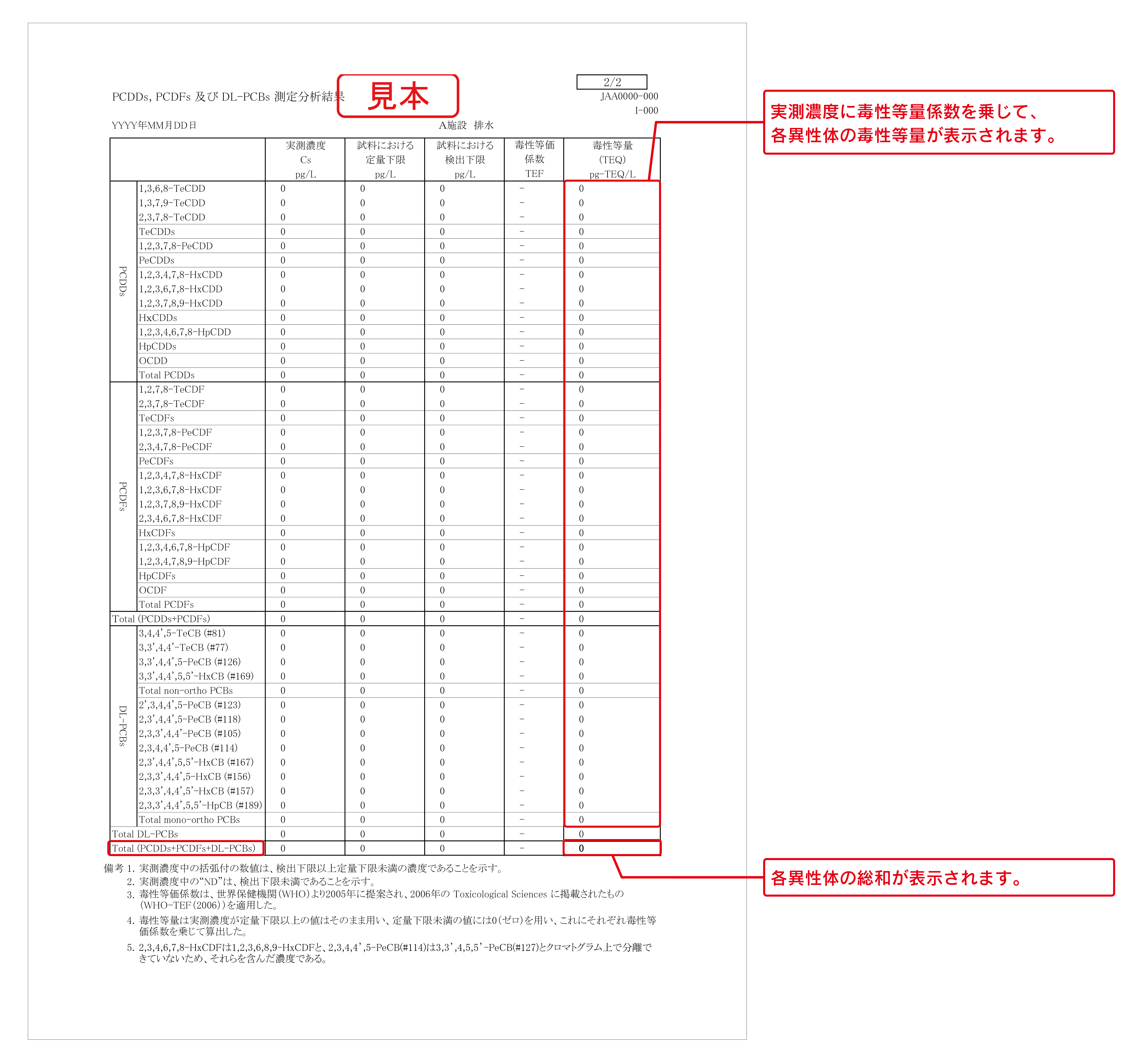 報告書について 水質検査や水質分析なら日吉オンライン検査Web